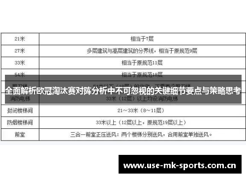 全面解析欧冠淘汰赛对阵分析中不可忽视的关键细节要点与策略思考 全面解析欧冠淘汰赛对阵分析中不可忽视的关键细节要点与策略思考